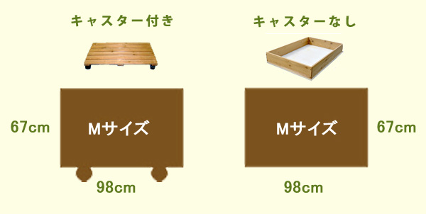 Mサイズ説明
