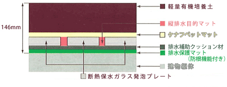 設置方法